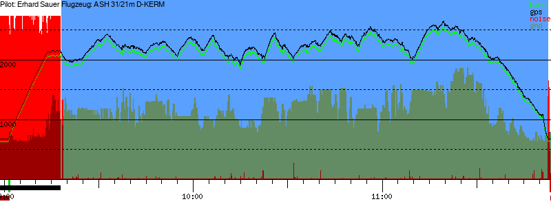 Barometer